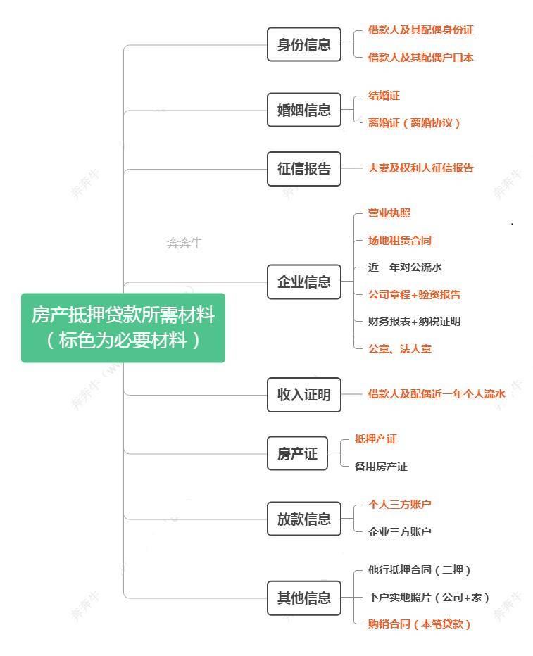 上海車子抵押貸款哪里可以做(上海汽車抵押貸)? (http://m.banchahatyai.com/) 知識問答 第5張