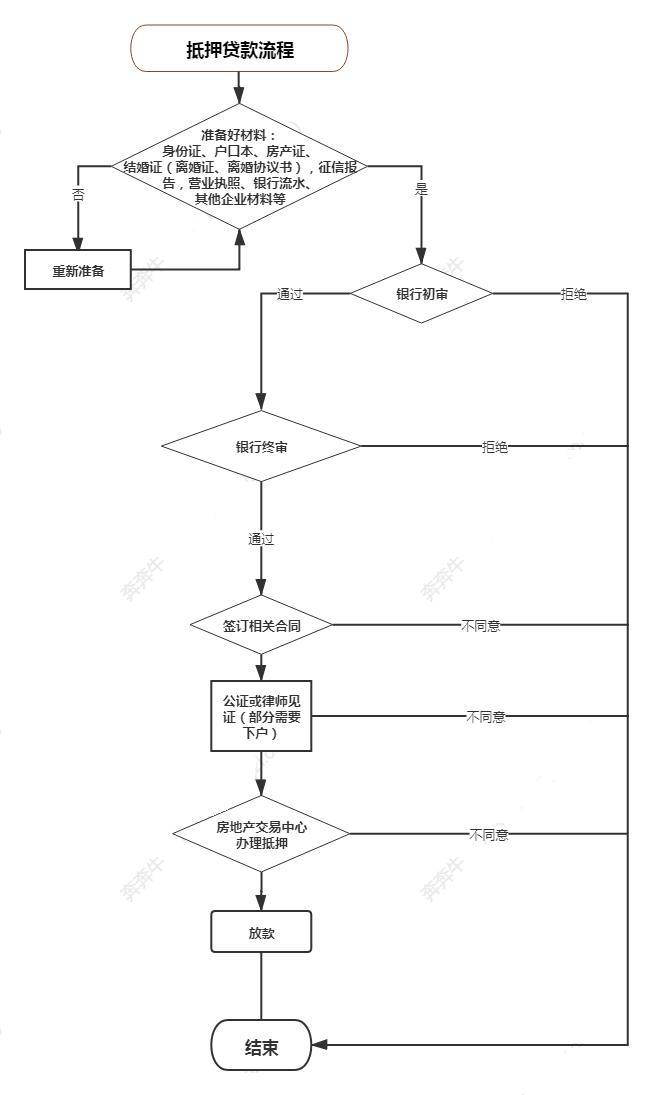 上海車子抵押貸款哪里可以做(上海汽車抵押貸)? (http://m.banchahatyai.com/) 知識問答 第6張