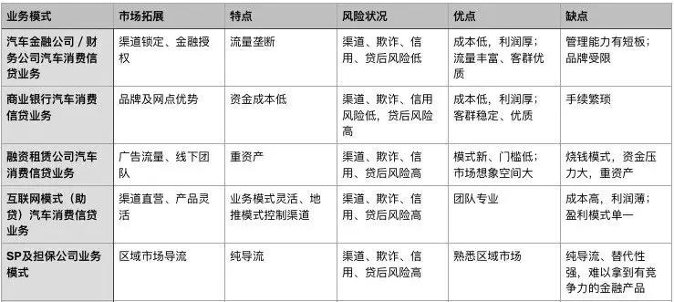 車貸公司(汽車貸款公司違法嗎)? (http://m.banchahatyai.com/) 知識(shí)問(wèn)答 第3張