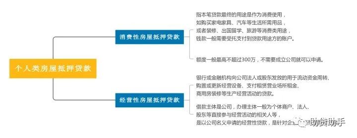 征信花了有汽車怎么抵押貸款(汽車抵押貸款征信)? (http://m.banchahatyai.com/) 知識問答 第1張