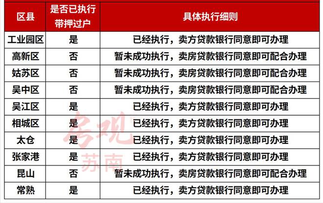 常熟辦理車抵貸的地方(常熟全國車貸)? (http://m.banchahatyai.com/) 知識問答 第4張