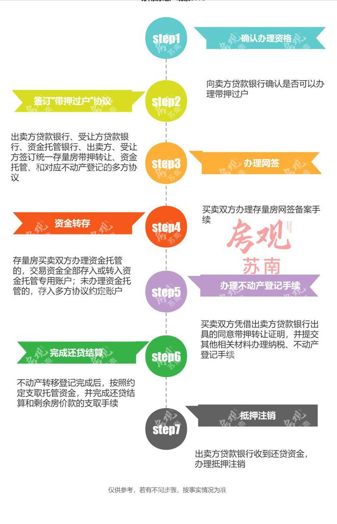 常熟辦理車抵貸的地方(常熟全國車貸)? (http://m.banchahatyai.com/) 知識問答 第7張