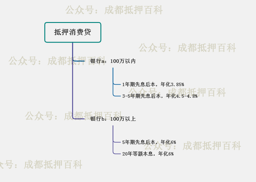 不看資質(zhì)的貸款平臺有哪些(貸款平臺資質(zhì)查詢)? (http://m.banchahatyai.com/) 知識問答 第1張