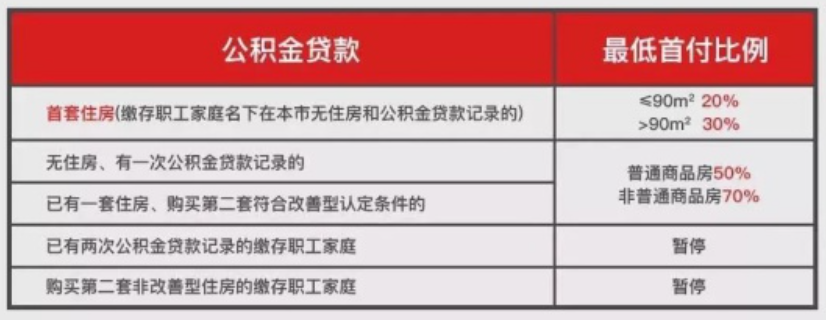 不看負(fù)債的大額貸款五萬以上(大額負(fù)債是多少)? (http://m.banchahatyai.com/) 知識問答 第2張