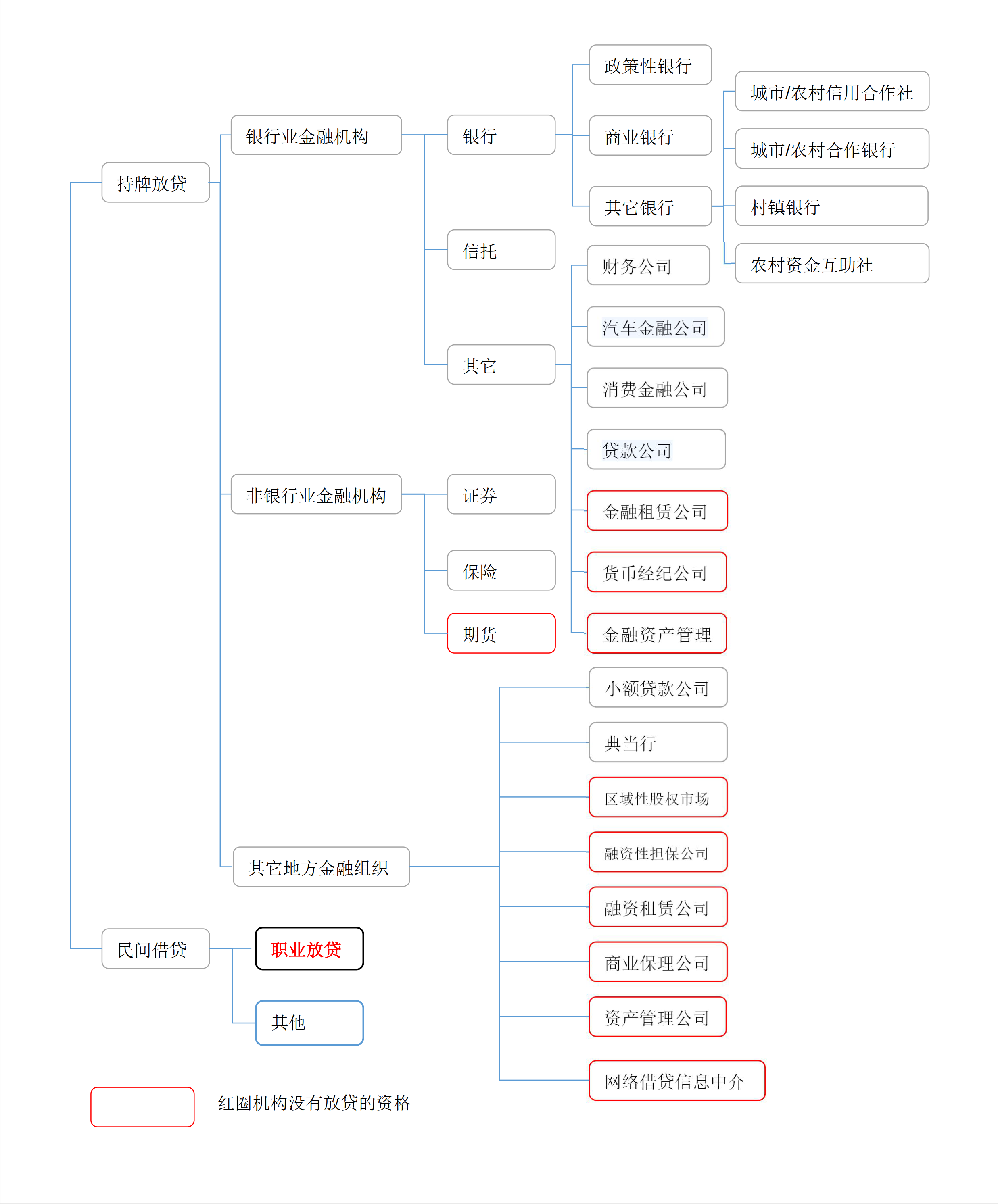 不看資質(zhì)的貸款平臺有哪些(做資質(zhì)貸款)? (http://m.banchahatyai.com/) 知識問答 第1張