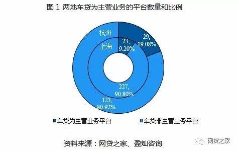 車貸app哪個好(貸款買車app哪個好)? (http://m.banchahatyai.com/) 知識問答 第1張