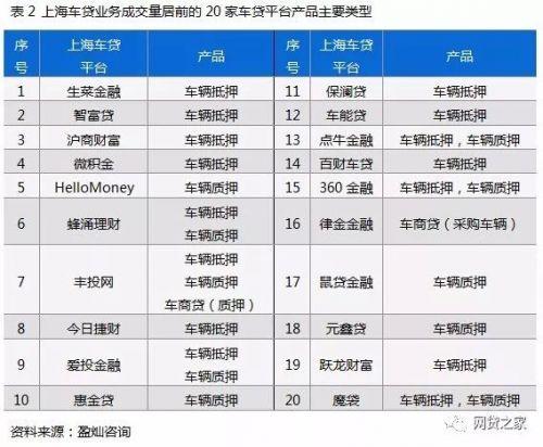 車貸app哪個好(貸款買車app哪個好)? (http://m.banchahatyai.com/) 知識問答 第4張