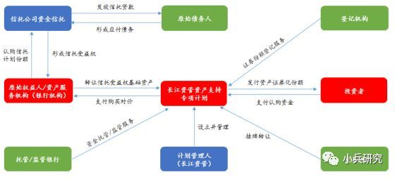 非標(biāo)貸款辦理(非標(biāo)貸款是銀行放款嗎)? (http://m.banchahatyai.com/) 知識問答 第1張