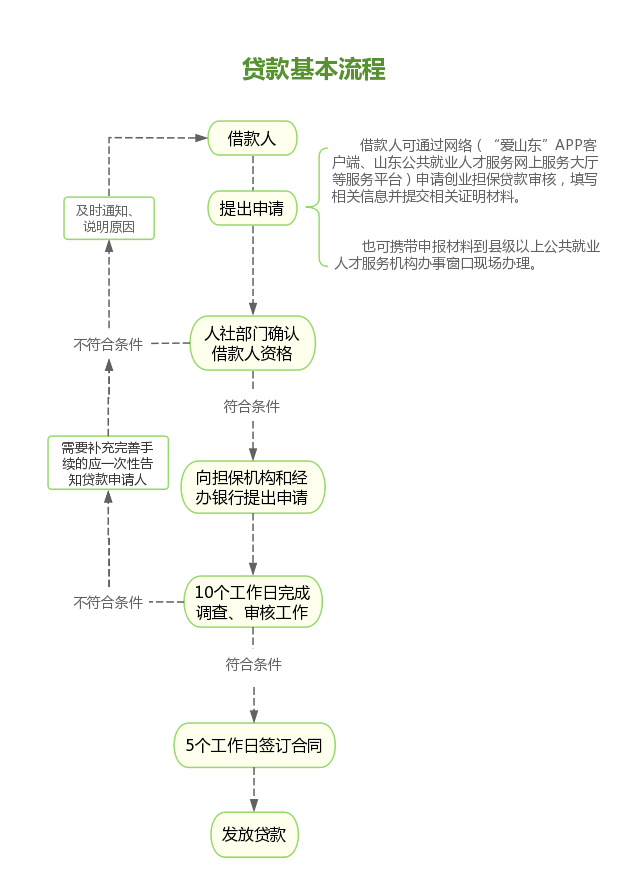 貸款一萬元哪里好貸款(貸款萬5高嗎)? (http://m.banchahatyai.com/) 知識問答 第1張