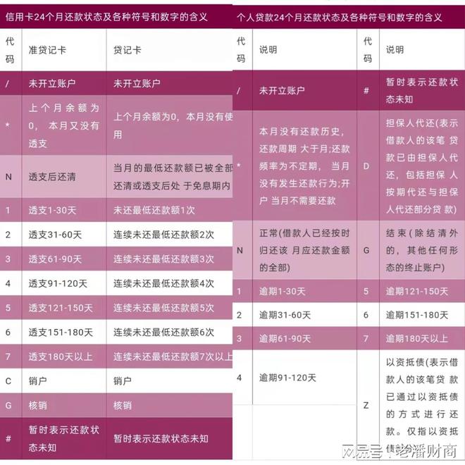 汽車抵押貸款看不看征信(看抵押征信貸款汽車能過戶嗎)? (http://m.banchahatyai.com/) 知識問答 第6張