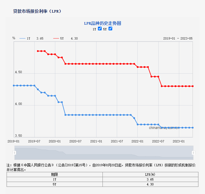 太倉市貸款公司(太倉個人貸款)? (http://m.banchahatyai.com/) 知識問答 第2張