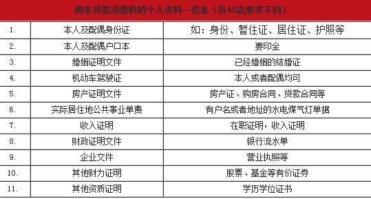 用駕照怎么貸款(駕照貸款)? (http://m.banchahatyai.com/) 知識問答 第1張