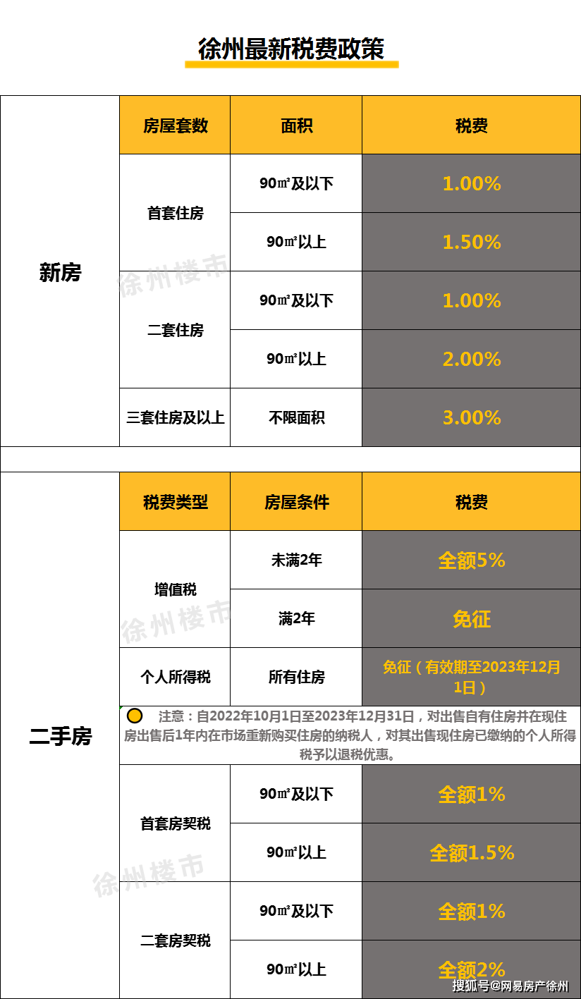 徐州不押車貸款(徐州按揭車貸款)? (http://m.banchahatyai.com/) 知識問答 第5張