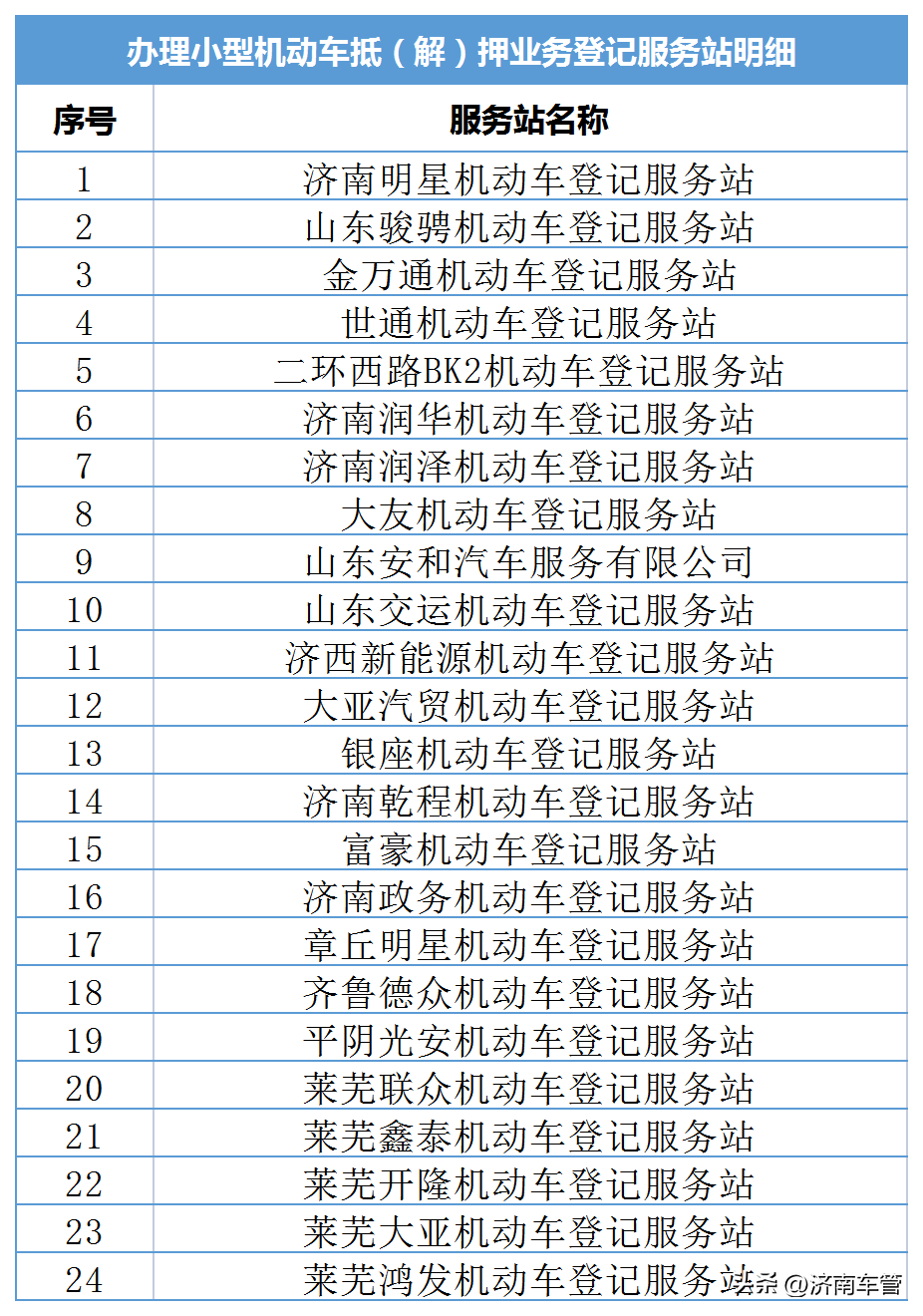 車管所辦理車輛抵押流程(抵押流程車輛辦理車管所要多久)? (http://m.banchahatyai.com/) 知識(shí)問答 第4張