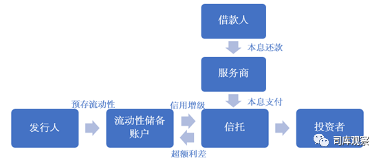 汽車無抵押貸款還完了怎么辦手續(xù)(汽車抵押貸款完成后)? (http://m.banchahatyai.com/) 知識問答 第1張