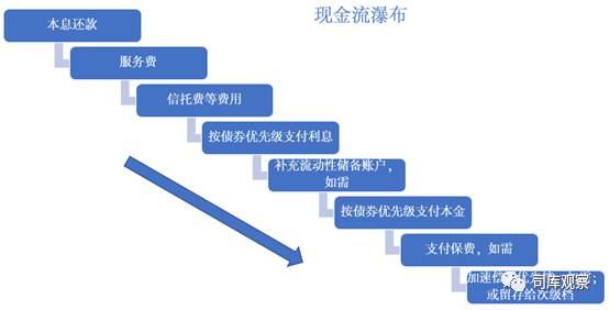 汽車無抵押貸款還完了怎么辦手續(xù)(汽車抵押貸款完成后)? (http://m.banchahatyai.com/) 知識問答 第2張