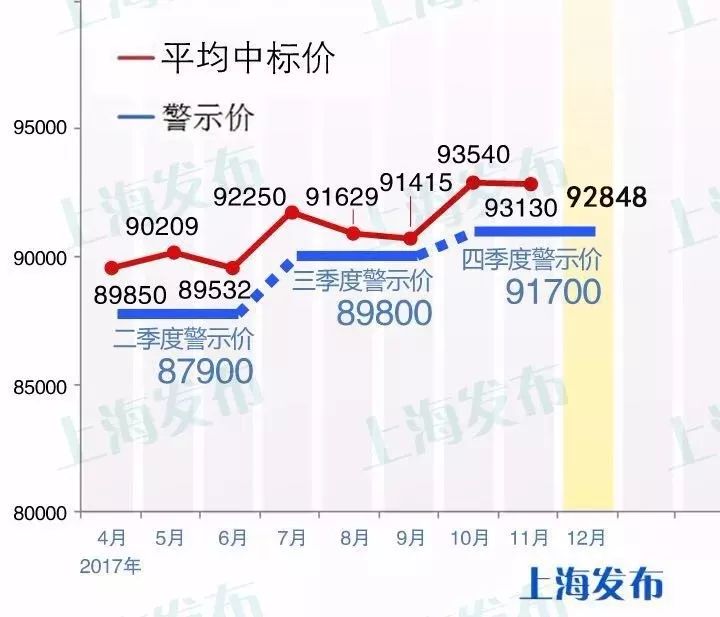 滬牌可以貸款嗎(貸款滬牌可以買車嗎)? (http://m.banchahatyai.com/) 知識問答 第2張