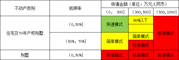 廣發(fā)銀行車貸(廣發(fā)銀行車貸款條件)? (http://m.banchahatyai.com/) 知識問答 第2張