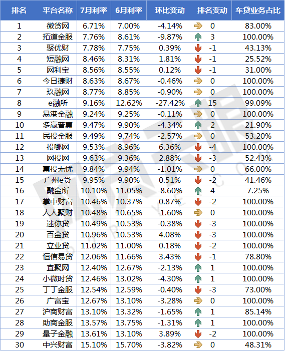 上海車貸平臺(上海貸車平臺電話)? (http://m.banchahatyai.com/) 知識問答 第4張