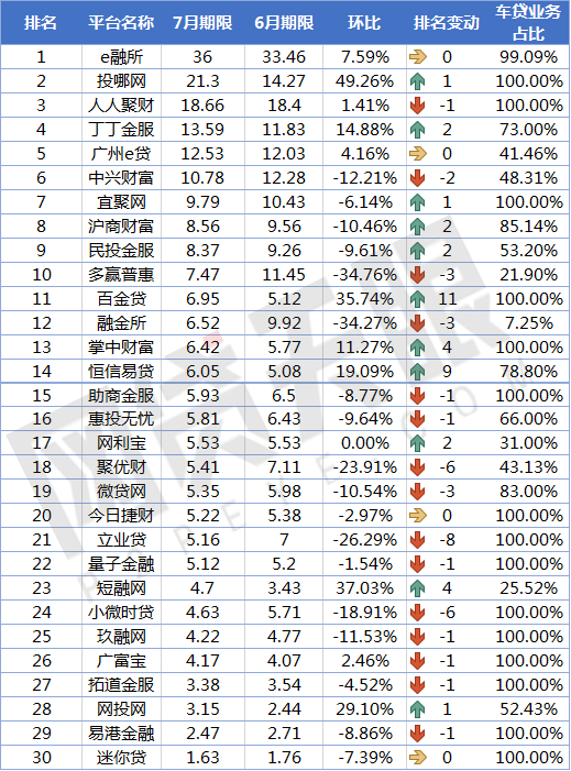 上海車貸平臺(上海貸車平臺電話)? (http://m.banchahatyai.com/) 知識問答 第5張