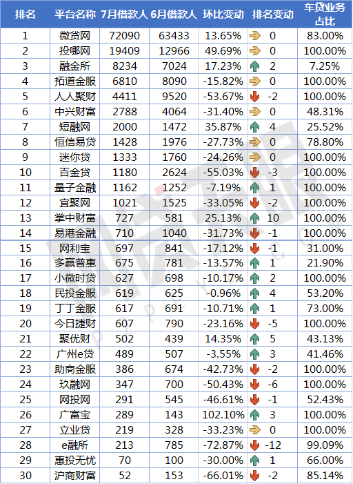 上海車貸平臺(上海貸車平臺電話)? (http://m.banchahatyai.com/) 知識問答 第6張