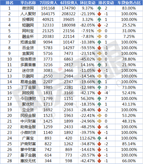 上海車貸平臺(上海貸車平臺電話)? (http://m.banchahatyai.com/) 知識問答 第7張