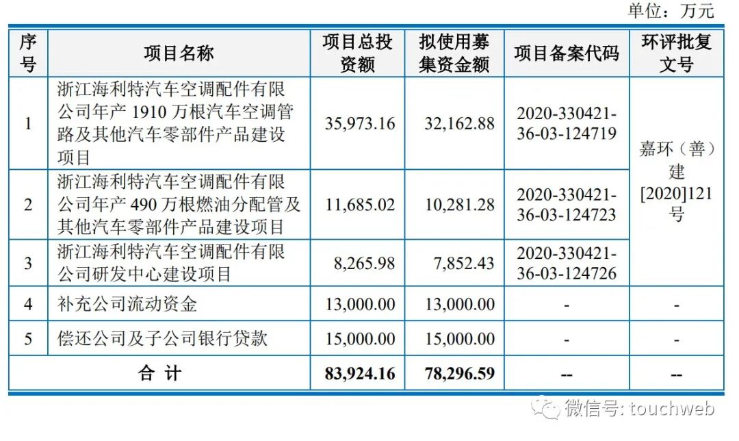 上海車子貸款公司(上海汽車貸款公司業(yè)務(wù))? (http://m.banchahatyai.com/) 知識(shí)問答 第2張