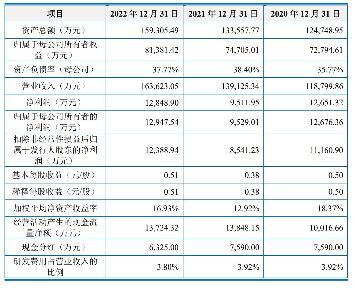 上海車子貸款公司(上海汽車貸款公司業(yè)務(wù))? (http://m.banchahatyai.com/) 知識(shí)問答 第3張