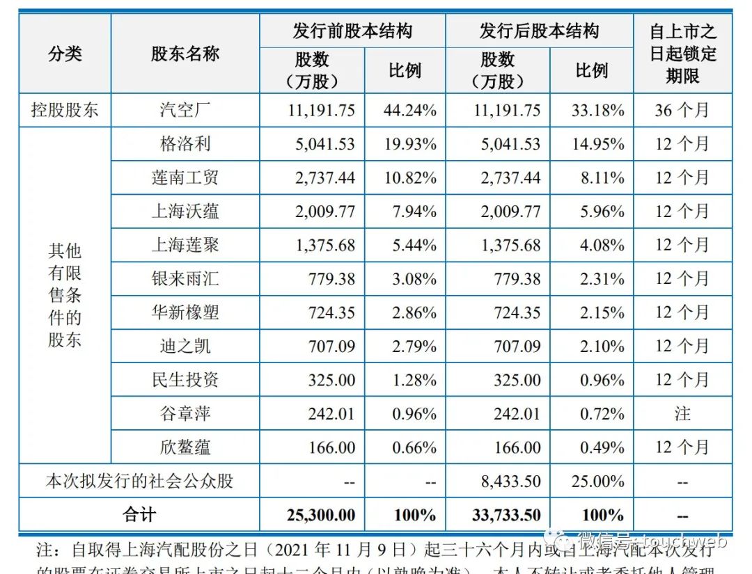 上海車子貸款公司(上海汽車貸款公司業(yè)務(wù))? (http://m.banchahatyai.com/) 知識(shí)問答 第5張