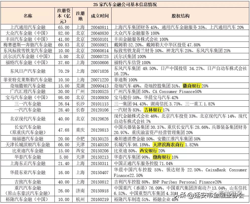 上海車子貸款公司(車子上海貸款公司可靠嗎)? (http://m.banchahatyai.com/) 知識問答 第2張