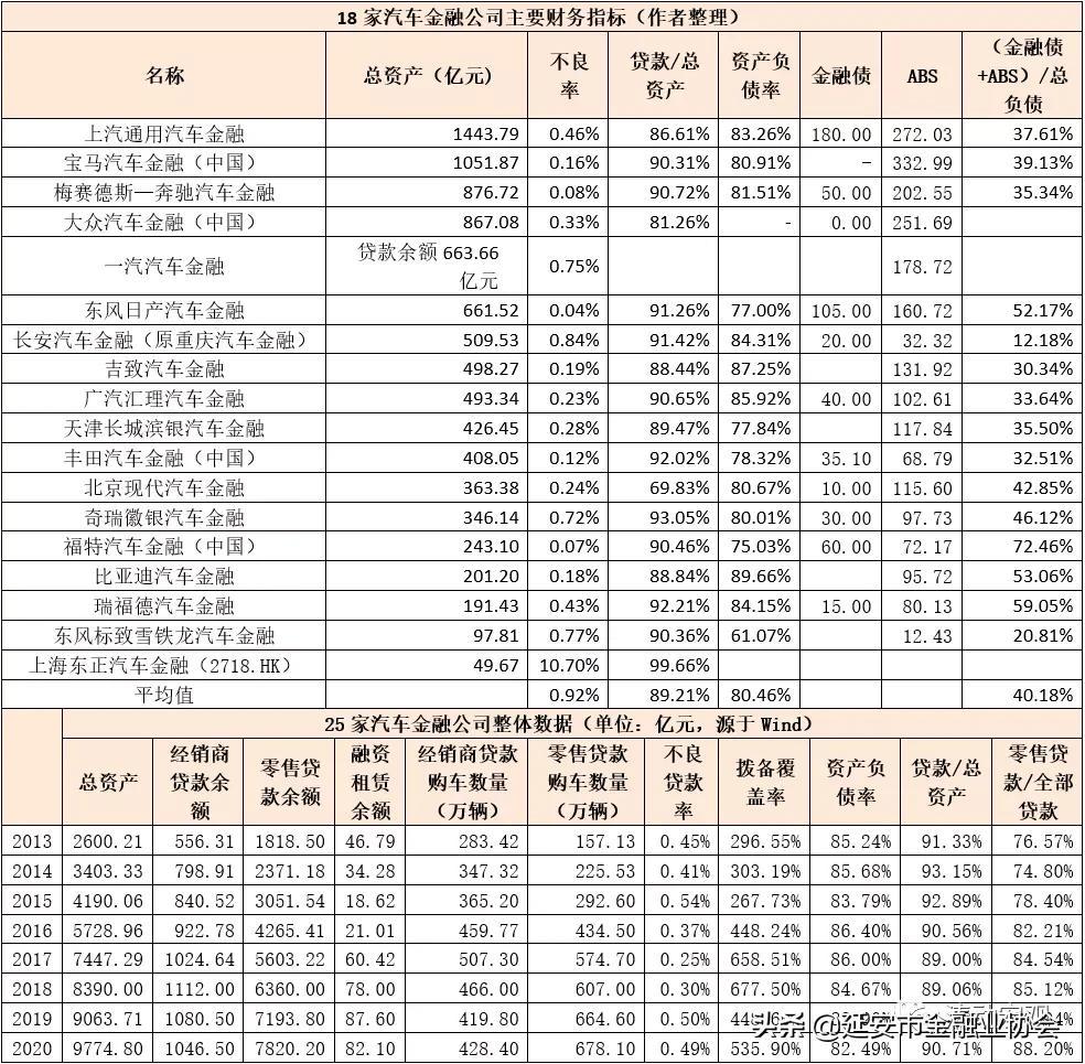 上海車子貸款公司(車子上海貸款公司可靠嗎)? (http://m.banchahatyai.com/) 知識問答 第7張