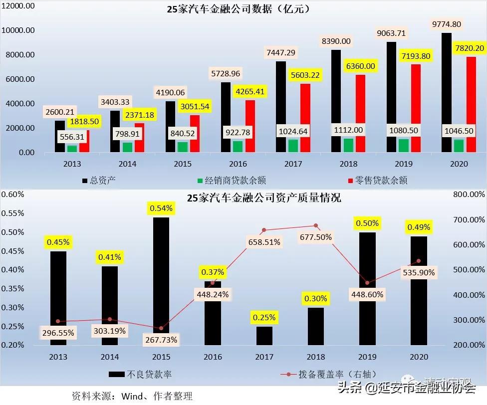 上海車子貸款公司(車子上海貸款公司可靠嗎)? (http://m.banchahatyai.com/) 知識問答 第8張