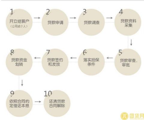 平安銀行抵押貸(抵押貸平安銀行和華潤哪個好)? (http://m.banchahatyai.com/) 知識問答 第1張