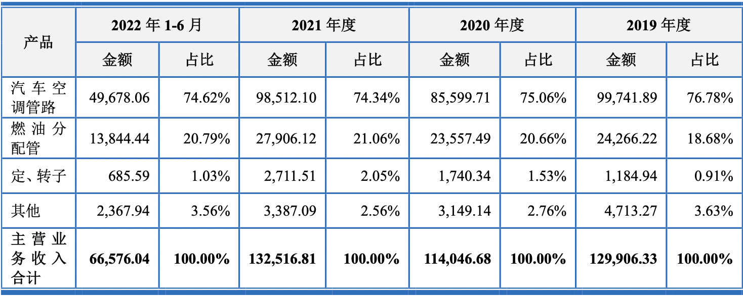 上海車子貸款公司(車子上海貸款公司可靠嗎)? (http://m.banchahatyai.com/) 知識(shí)問答 第1張