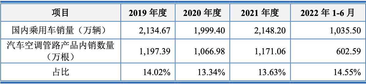 上海車子貸款公司(車子上海貸款公司可靠嗎)? (http://m.banchahatyai.com/) 知識(shí)問答 第2張