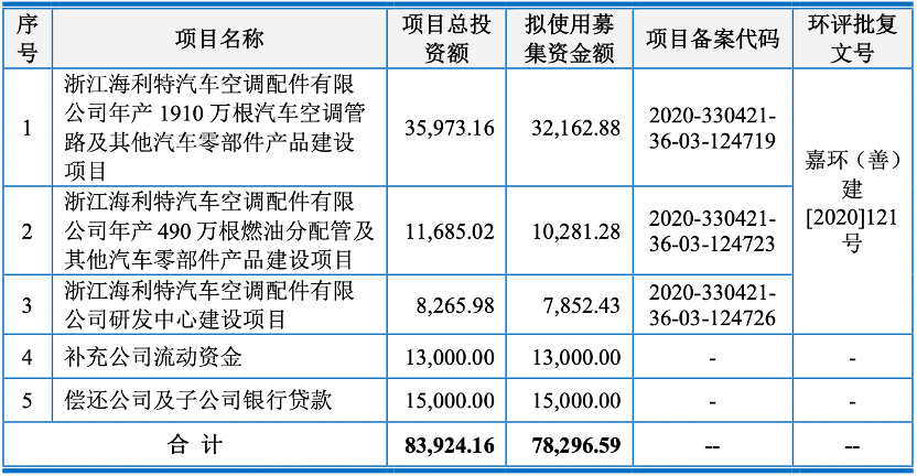 上海車子貸款公司(車子上海貸款公司可靠嗎)? (http://m.banchahatyai.com/) 知識(shí)問答 第3張