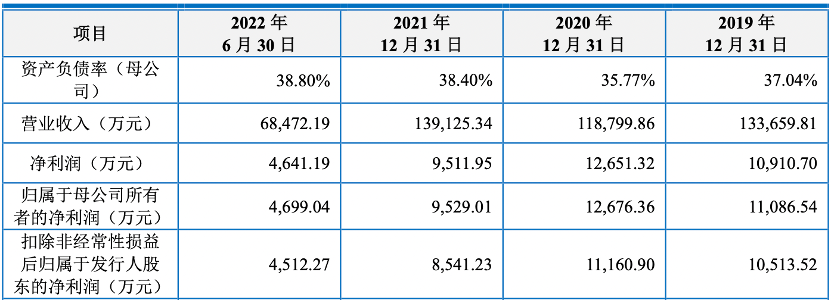 上海車子貸款公司(車子上海貸款公司可靠嗎)? (http://m.banchahatyai.com/) 知識(shí)問答 第4張