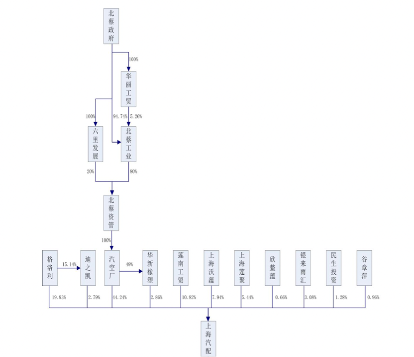 上海車子貸款公司(車子上海貸款公司可靠嗎)? (http://m.banchahatyai.com/) 知識(shí)問答 第5張