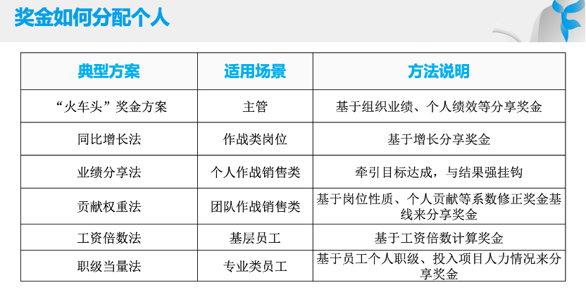 易薪貸款怎么樣(薪易貸產(chǎn)品介紹文章)? (http://m.banchahatyai.com/) 知識(shí)問答 第3張