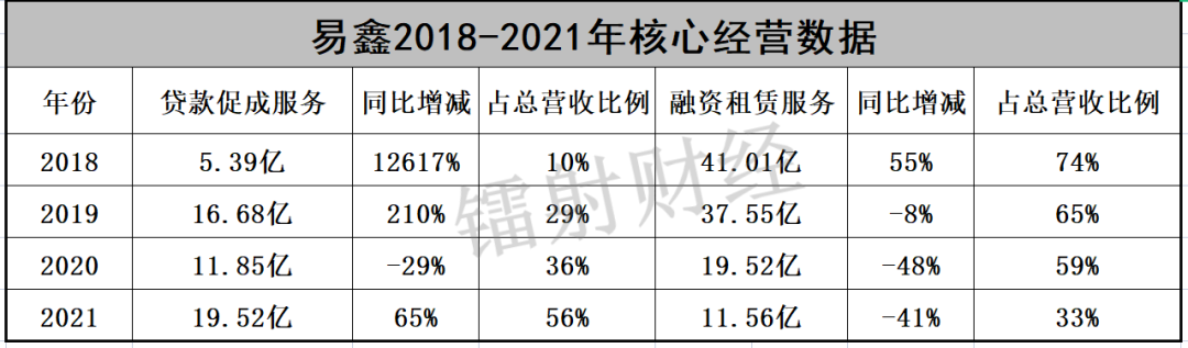 易鑫車主貸款(易鑫集團車主貸)? (http://m.banchahatyai.com/) 知識問答 第2張