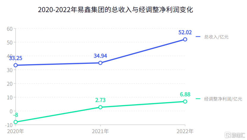 易鑫車主貸款(億鑫金服車主貸)? (http://m.banchahatyai.com/) 知識問答 第1張