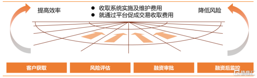 易鑫車主貸款(億鑫金服車主貸)? (http://m.banchahatyai.com/) 知識問答 第2張