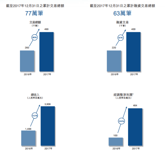 易鑫車主貸款(易鑫車主用鑫融貸款審核多久)? (http://m.banchahatyai.com/) 知識問答 第2張