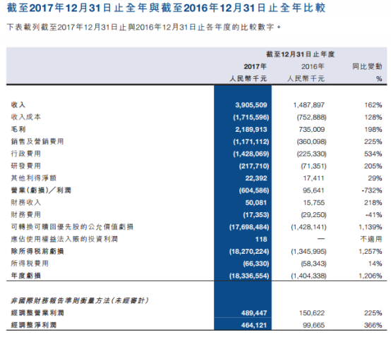 易鑫車主貸款(易鑫車主用鑫融貸款審核多久)? (http://m.banchahatyai.com/) 知識問答 第3張