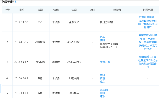 易鑫車主貸款(易鑫車主用鑫融貸款審核多久)? (http://m.banchahatyai.com/) 知識問答 第4張