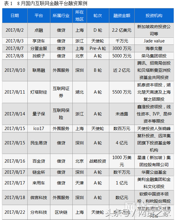 車貸哪個平臺好(汽車貸款好的貸款平臺)? (http://m.banchahatyai.com/) 知識問答 第2張