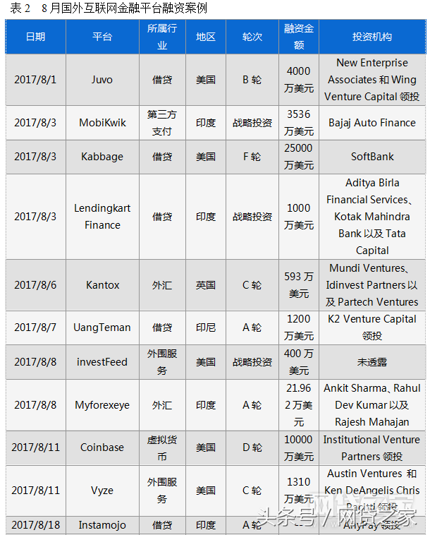 車貸哪個平臺好(汽車貸款好的貸款平臺)? (http://m.banchahatyai.com/) 知識問答 第4張