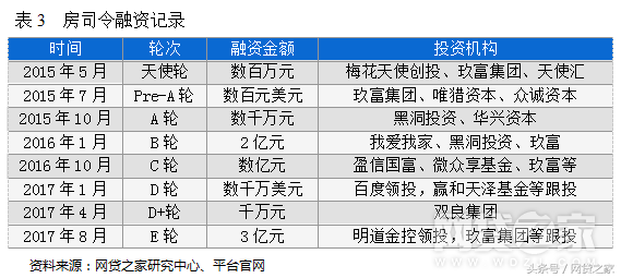 車貸哪個平臺好(汽車貸款好的貸款平臺)? (http://m.banchahatyai.com/) 知識問答 第6張