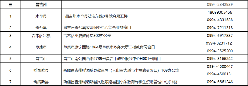 貸款咨詢電話(公積金貸款咨詢電話)? (http://m.banchahatyai.com/) 知識問答 第3張