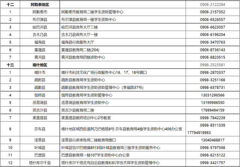 貸款咨詢電話(公積金貸款咨詢電話)? (http://m.banchahatyai.com/) 知識問答 第8張